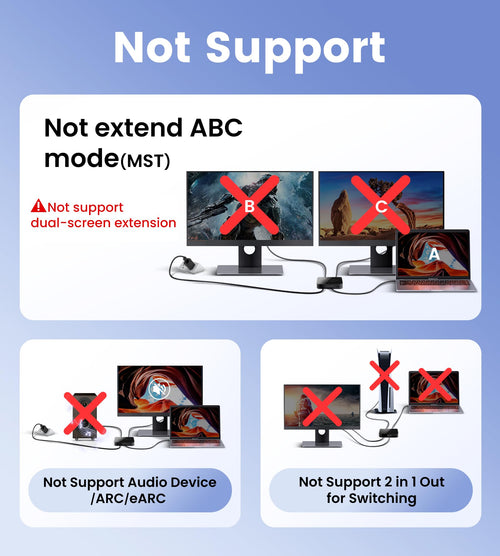 avedio links HDMI Splitter 1 in 2 Out [w/ 4 Ft Hdmi Cable]Not for Extended
