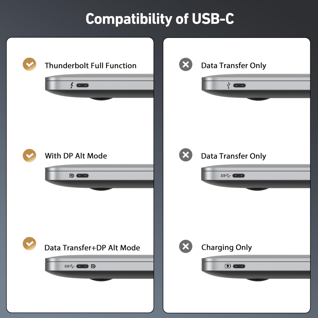 BENFEI USB C to DisplayPort 1.4 Cable 6FT 8K 60Hz 4K 240Hz Bidirectional Grey