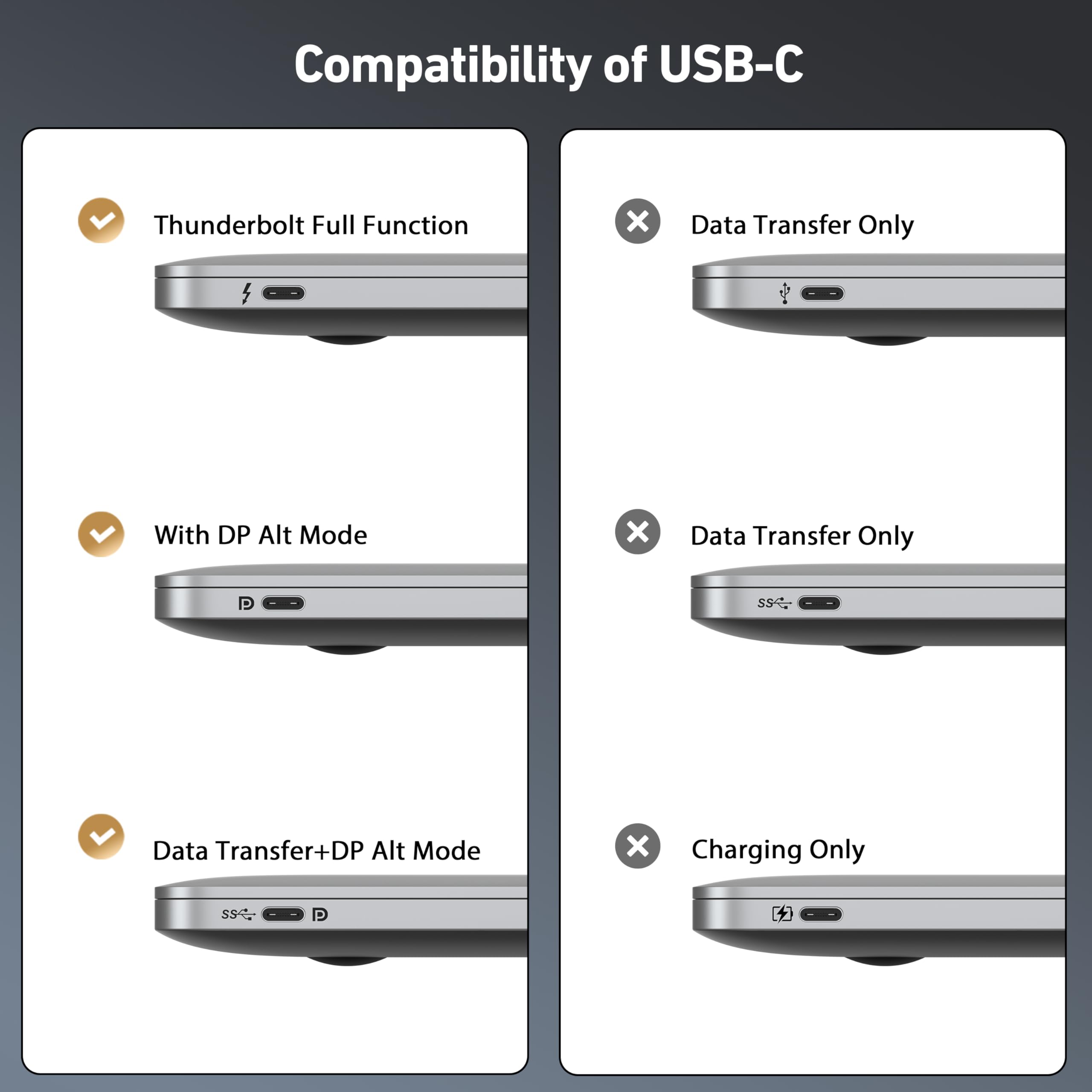 BENFEI USB C to DisplayPort 1.4 Cable 6FT 8K 60Hz 4K 240Hz Bidirectional Grey