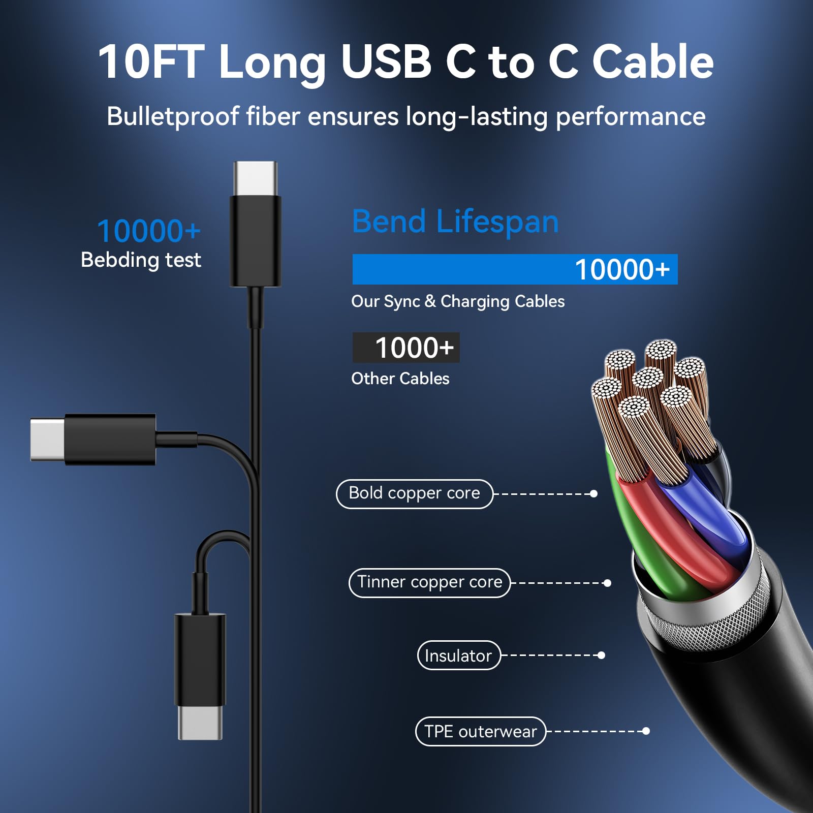 Phone 17 16 15 Charger Fast Charging Type C Chargers USB C Fast Charger Block &