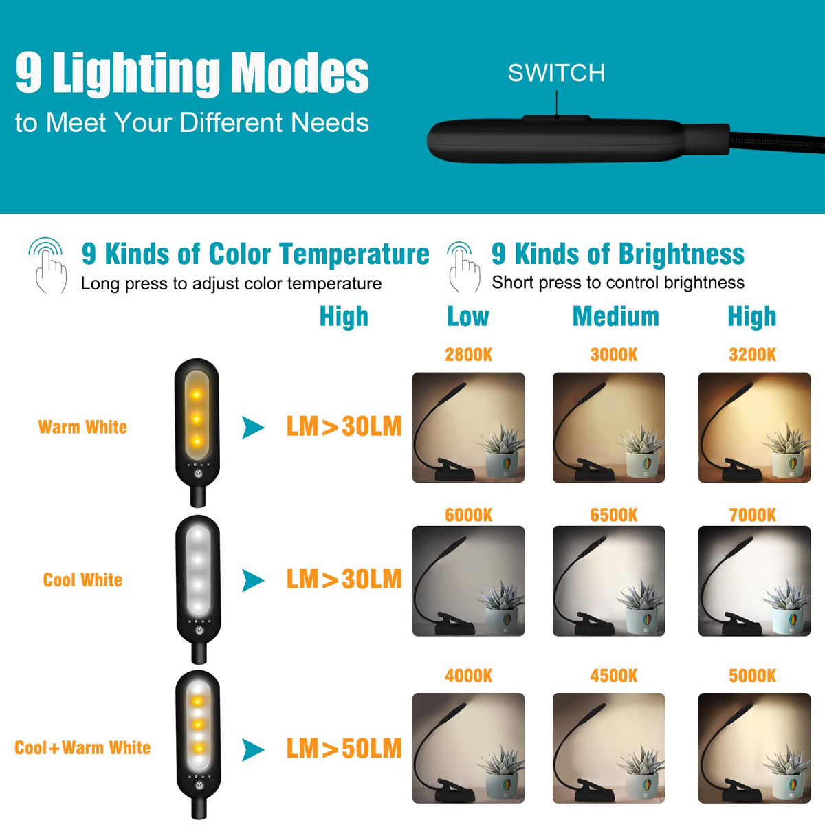 VAVOFO Rechargeable Reading Light 7 LEDs with 9 Color Temperature 9 Brightness