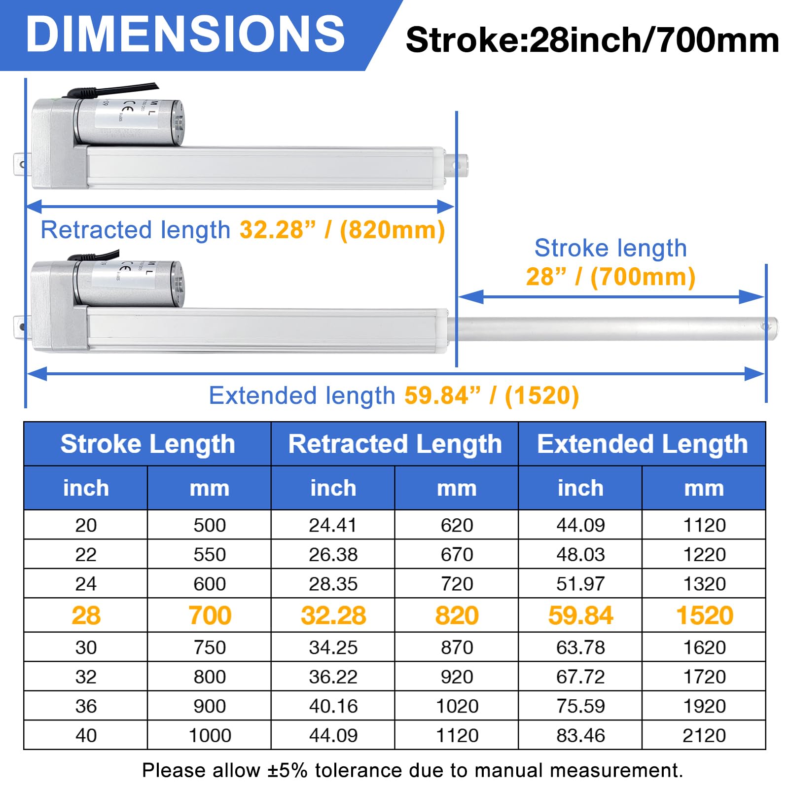 JQDML 12V High Speed Linear Actuator - 28 Inch Stroke, 66lbs/300N, 1.77"/s