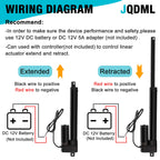 JQDML 26 Inch High Speed 1.34"/sec Linear Actuator 12V 88lbs/400N IP65