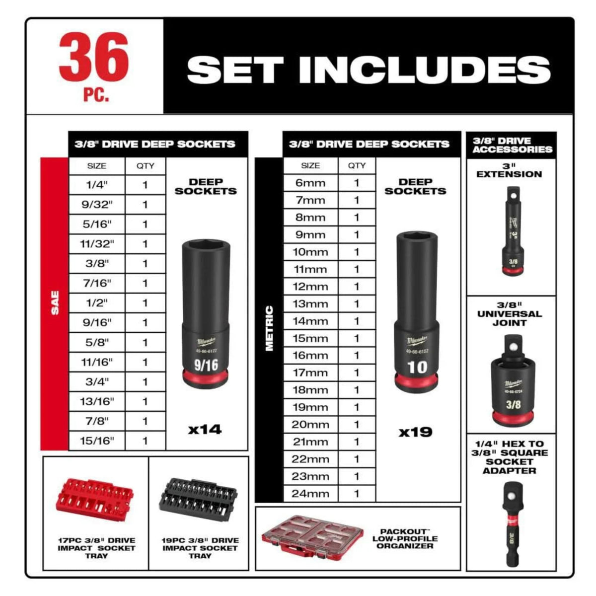 Milwaukee Electric Shockwave Impact Socket 3/8in 36 Pack PACKOUT