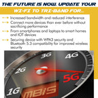 WiFi 6E Adapter for Intel AX411 | Tri-Band Wireless | Up to 3.0 Gbps | CNVio2