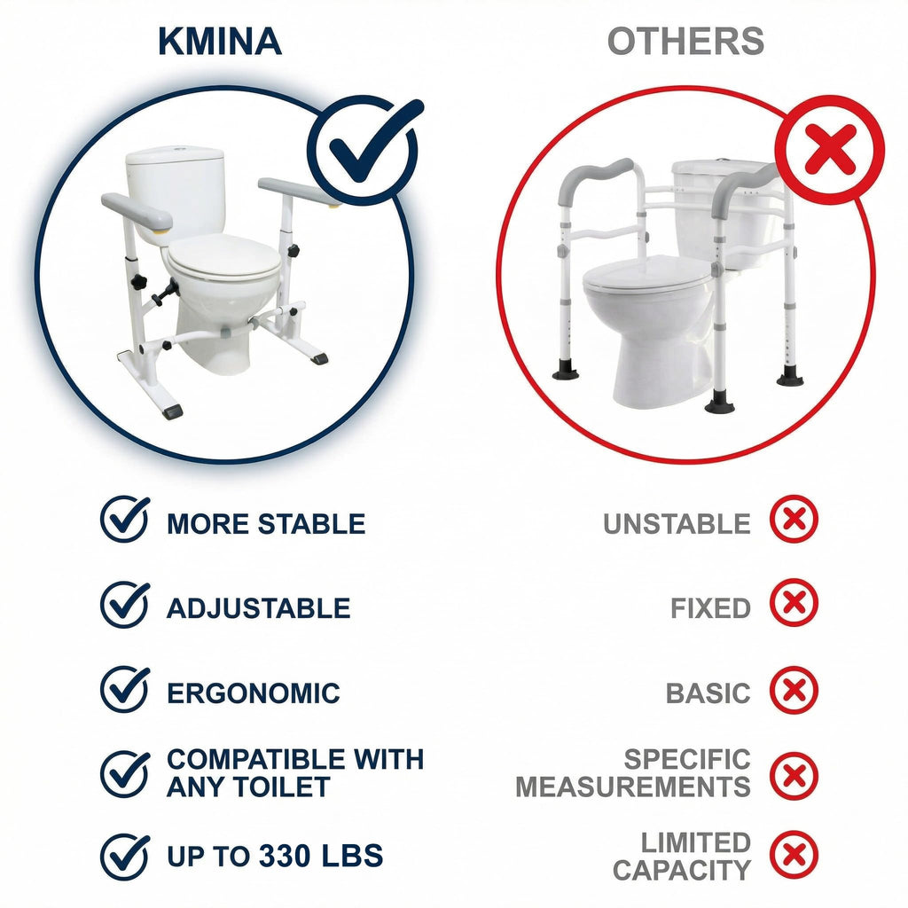 KMINA - Toilet Safety Rails for Seniors (330 lbs) Toilet Safety Frame