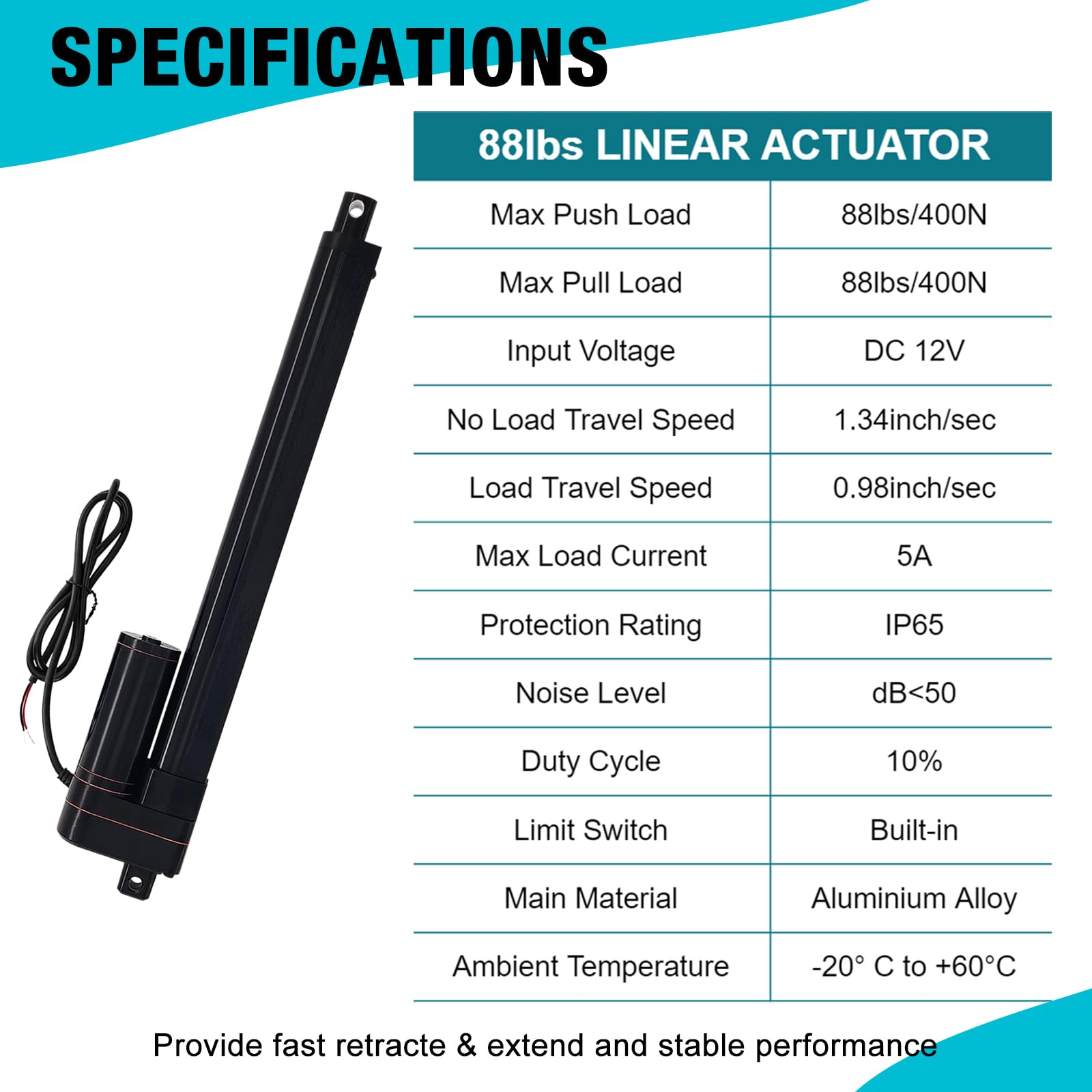 JQDML 28 Inch High Speed 1.34"/sec Linear Actuator 12V 88lbs/400N IP65
