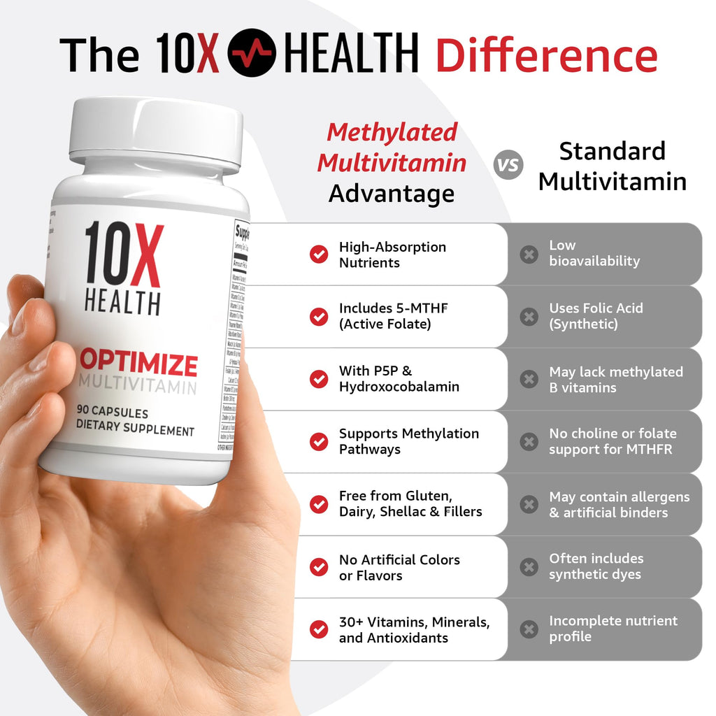 10X Health Optimize Methylated Multivitamin for Men and Women - 90 Capsules, 34 in 1 Formula with 800 mcg of Vitamin B12, 5-MTHF, NAC - Methyl B Complex