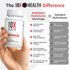 10X Health Optimize Methylated Multivitamin for Men and Women - 90 Capsules, 34 in 1 Formula with 800 mcg of Vitamin B12, 5-MTHF, NAC - Methyl B Complex