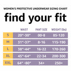 54 Count Amazon Basics Incontinence & Postpartum Underwear for Women Large 3