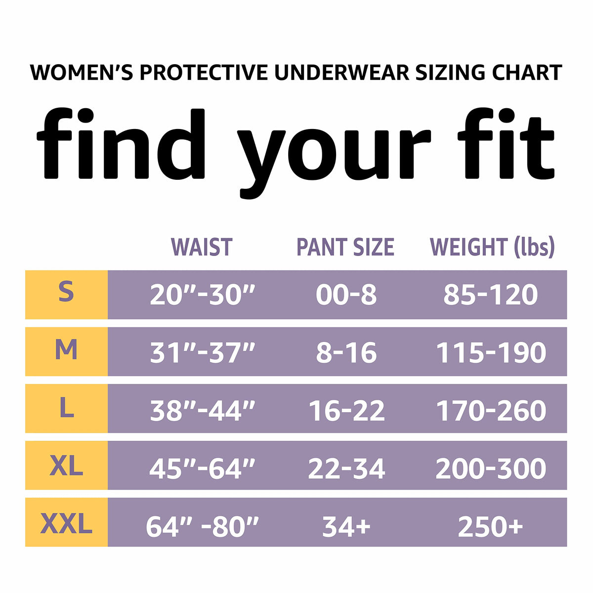 54 Count Amazon Basics Incontinence & Postpartum Underwear for Women Large 3