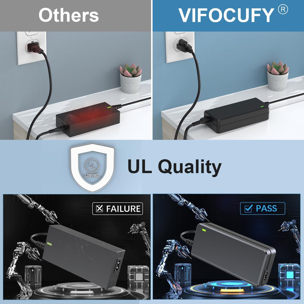 VIFOCUFY Power Cord for Peloton Exercise Bike 12V 4.17A Power Supply Charger
