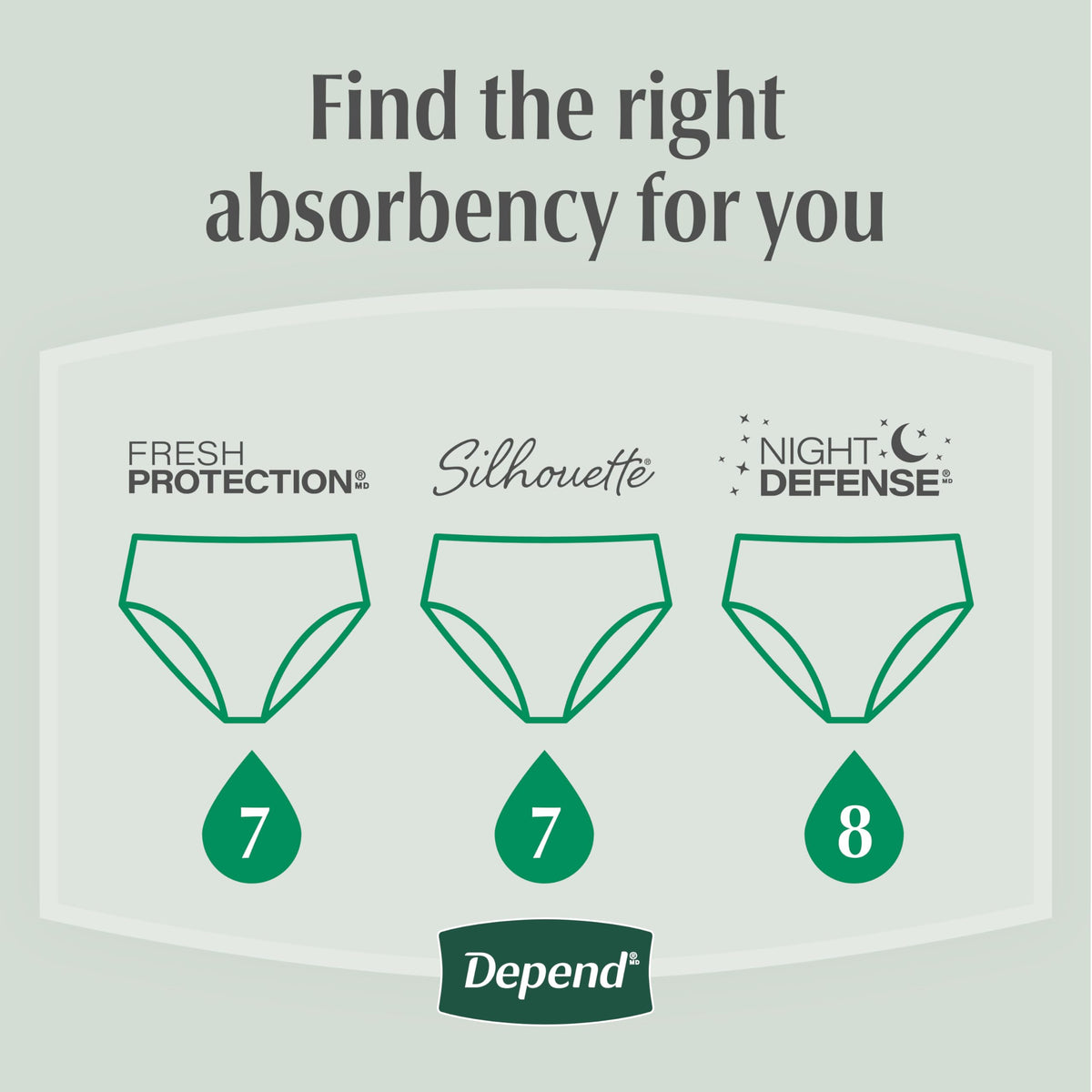 76 Count Depend Fresh Protection Adult Incontinence & Postpartum Maximum, Medium