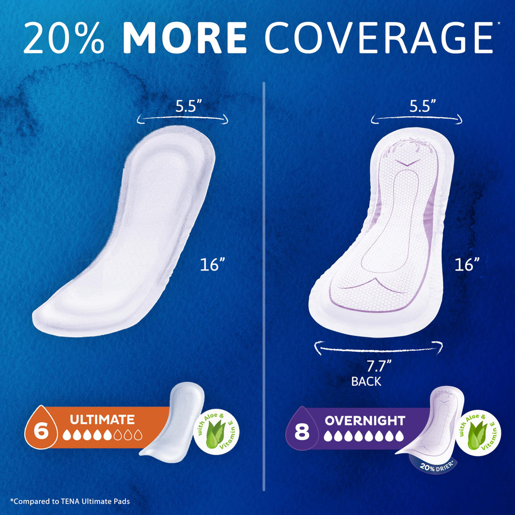 90 Ct TENA Incontinence Pads, Bladder Control & Postpartum for Women, Overnight