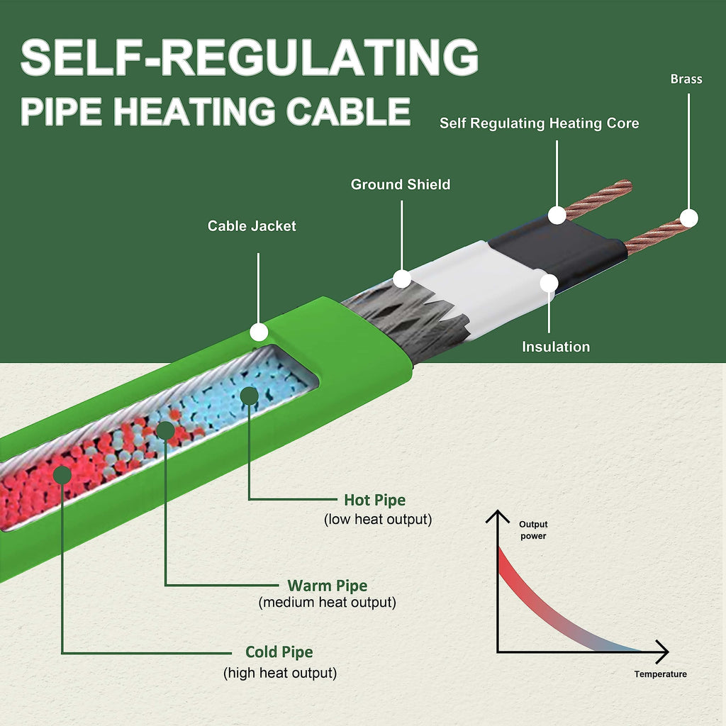 MAXKOSKO 7 Feet Pipe Heat Cable for Water Pipe Freeze Protection,