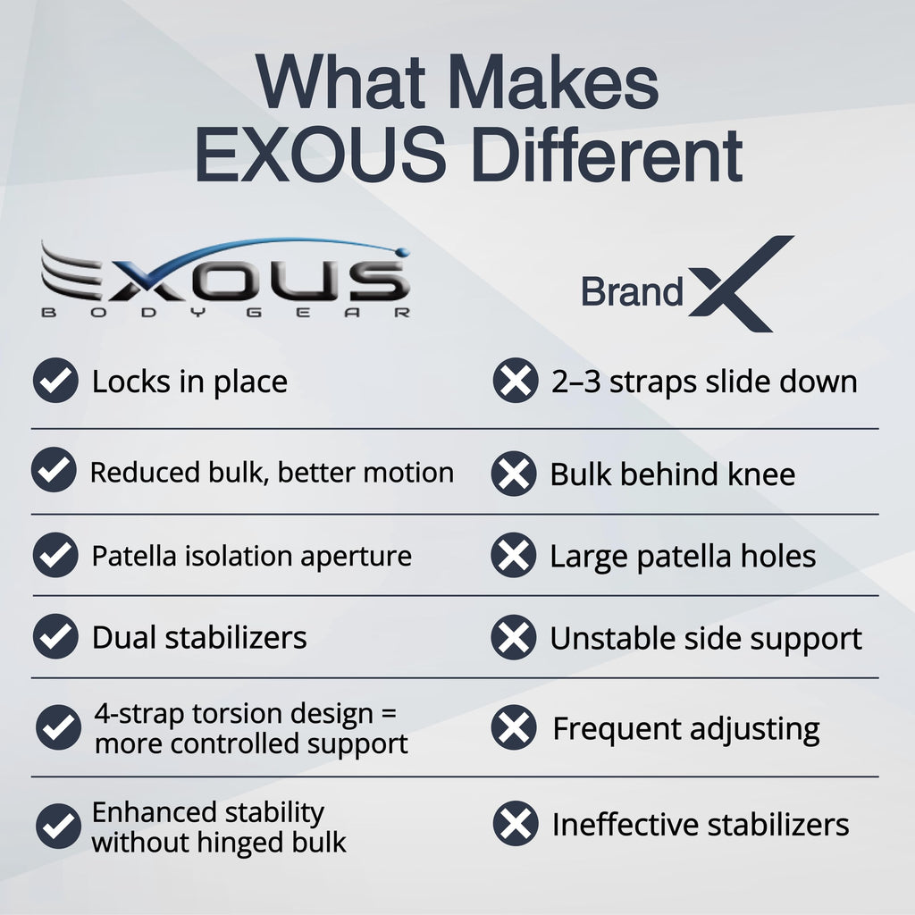 EXOUS BODYGEAR Knee Brace For Women & Men For Arthritis Acl, Mcl Pain Patented