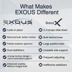 EXOUS BODYGEAR Knee Brace For Women & Men For Arthritis Acl, Mcl Pain Patented