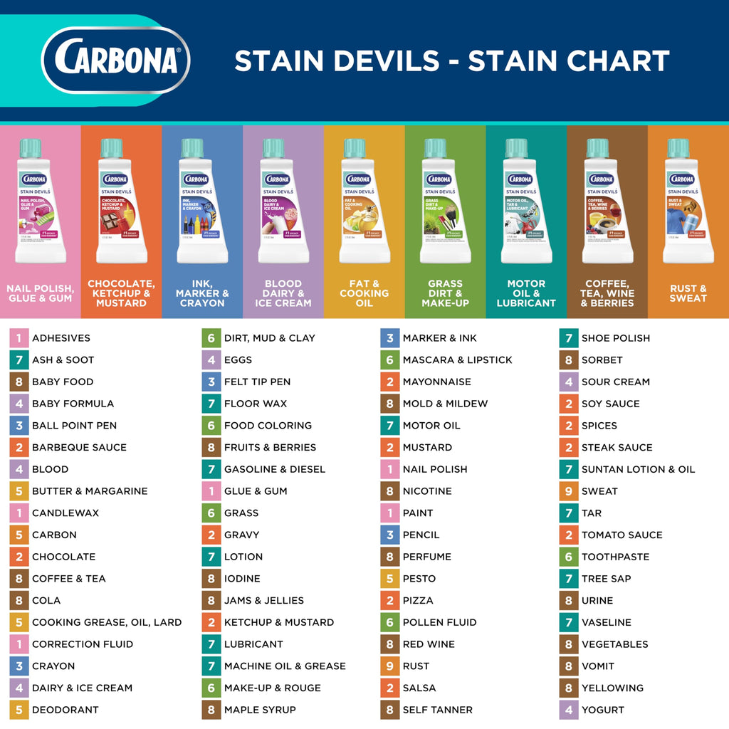 Carbona Stain Devils® #2 | Ketchup, Mustard & Chocolate | Professional Strength