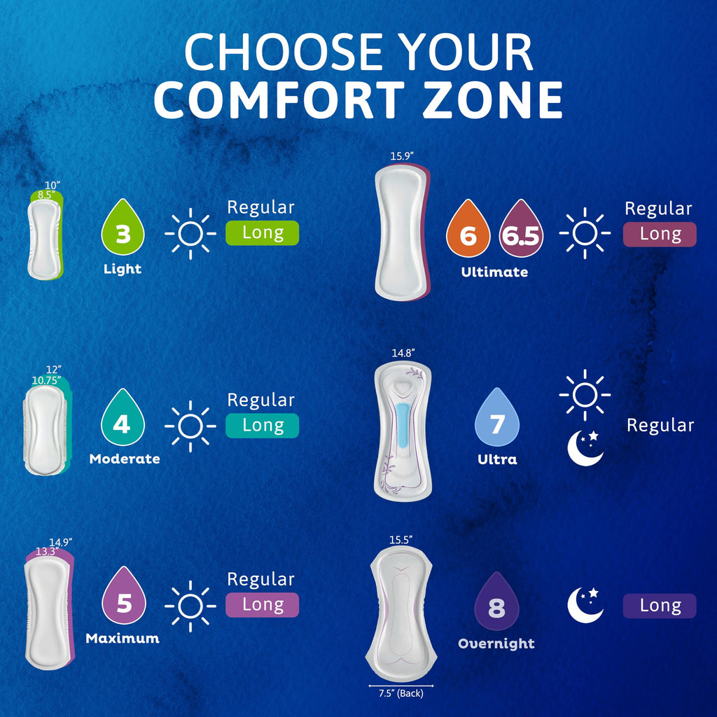 90 Ct TENA Incontinence Pads, Bladder Control & Postpartum for Women, Overnight