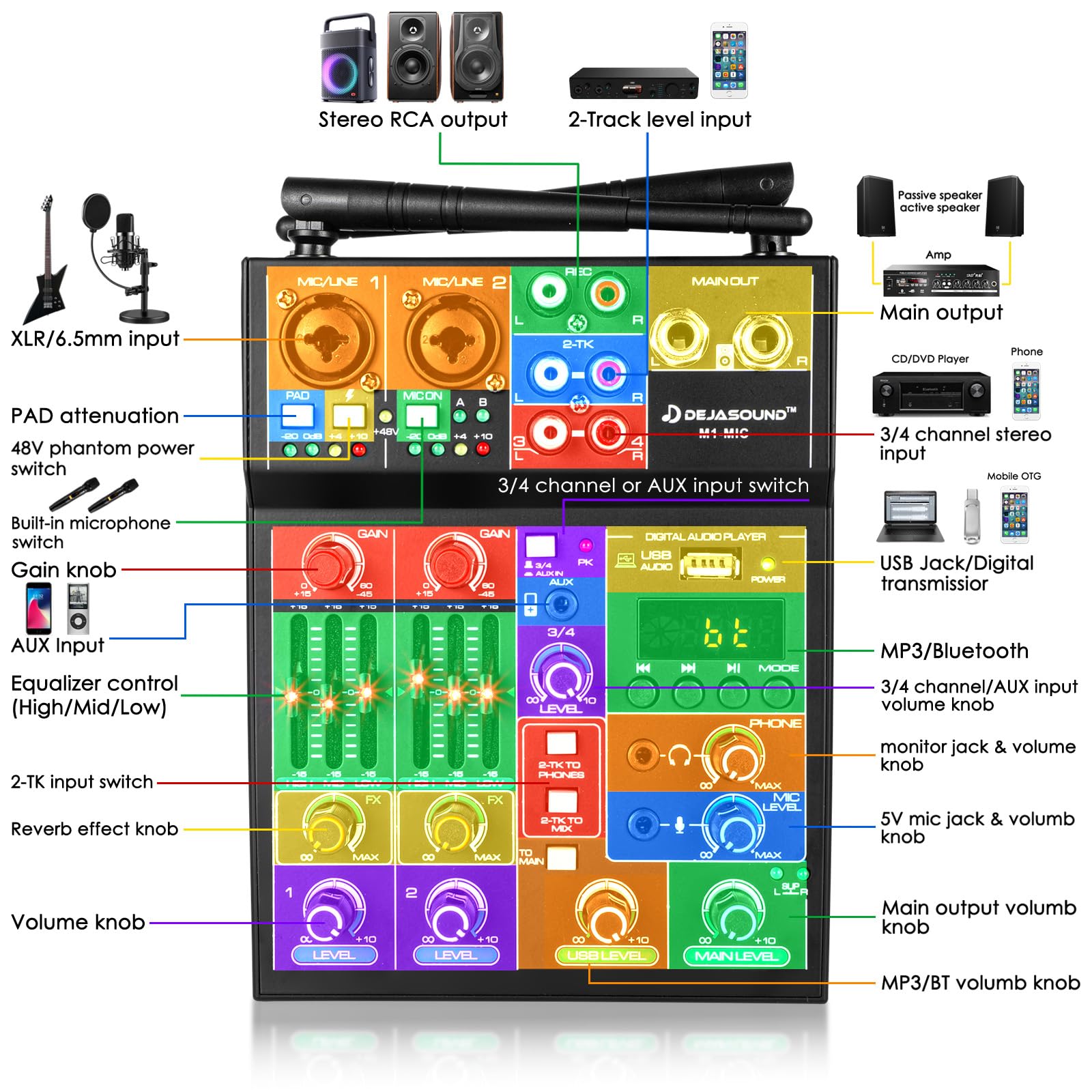 Pro 5 Channel Audio Mixer Mic Set for Live Streaming, Family Karaoke, Studio