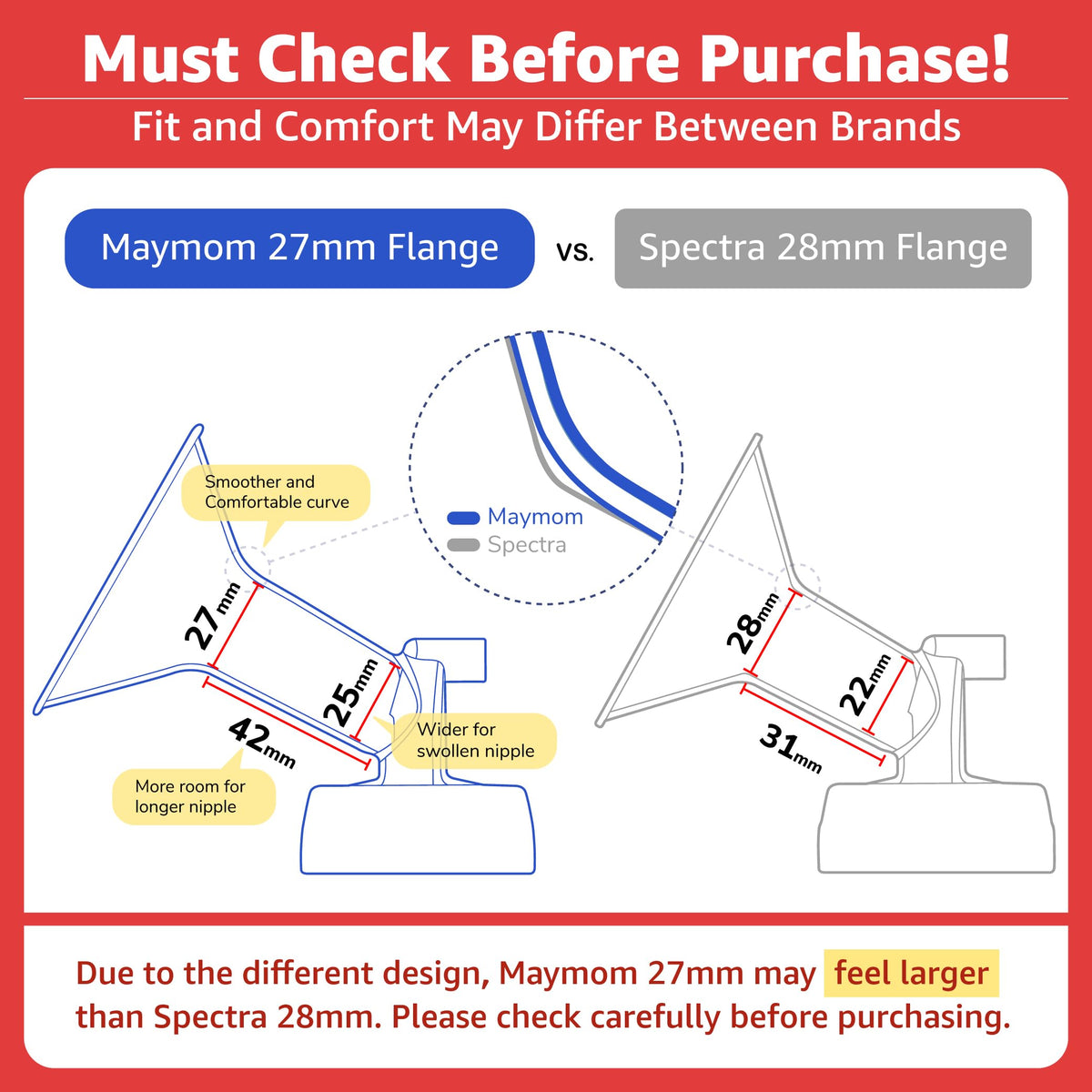 Maymom Pump Part Compatible with Spectra S1/S2 Pumps; Incl 27mm Wide Mouth