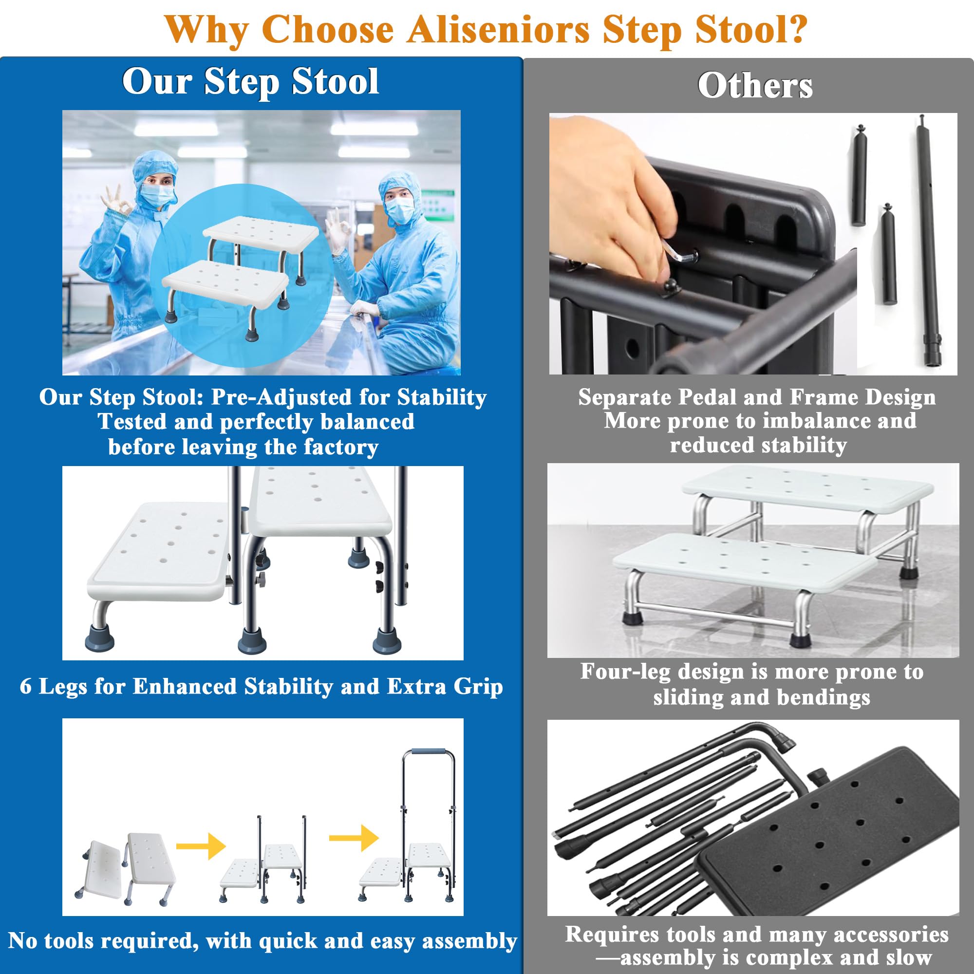 Aliseniors Step Stool with Handle and Non-Skid Platform, Heavy Duty 2 Steps