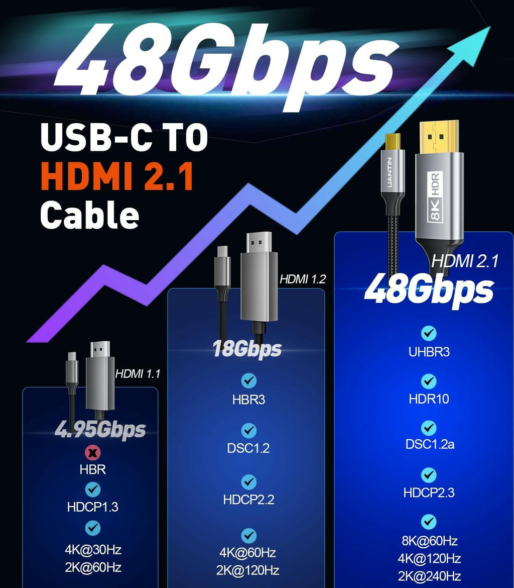 UANTIN USB C to HDMI 2.1 Cable 8K@60Hz, 4K@144Hz/120Hz, 48Gbps, HDCP2.3, Dynamic