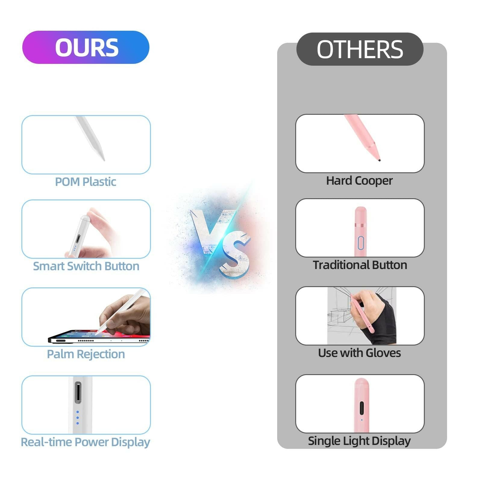 MMK Stylus Pen for iPad 6th-10th, A16, Energy-Saving Fast Charging Apple Pencil