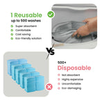 4 Pack IMPROVIA Washable Underpads Heavy Absorbency Reusable Incontinence Pads