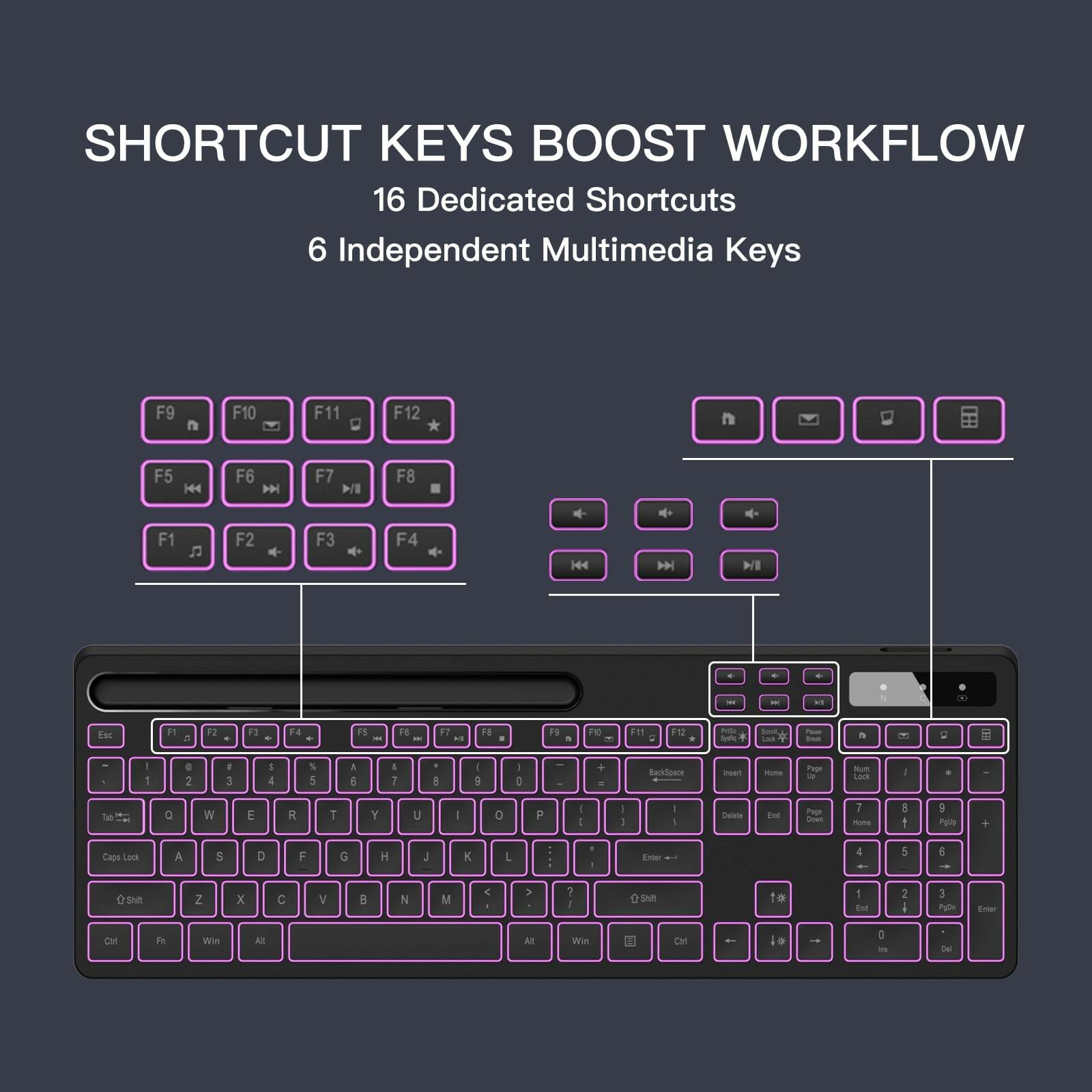 Soueto Wireless Keyboard with 7-Color RGB Backlit, Full-Size Computer Keyboard