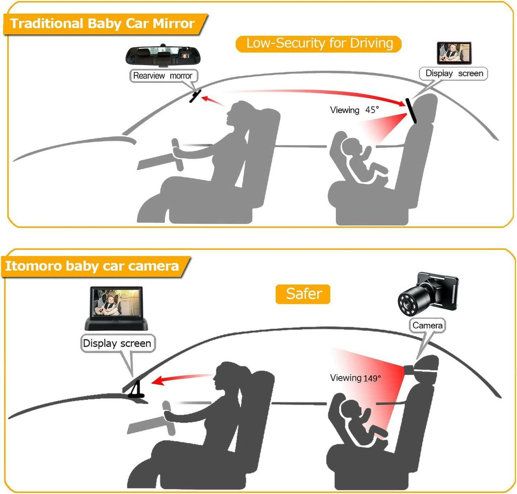 Itomoro Baby Car Mirror, View Infant in Rear Facing Seat with Wide Crystal Clear