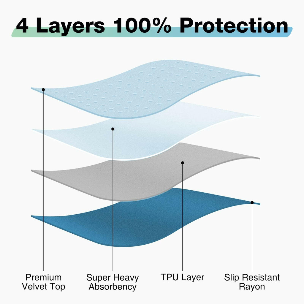 3 Pack SOLOSHINE Washable Waterproof Underpads, 24" x 18"  Heavy Absorbency