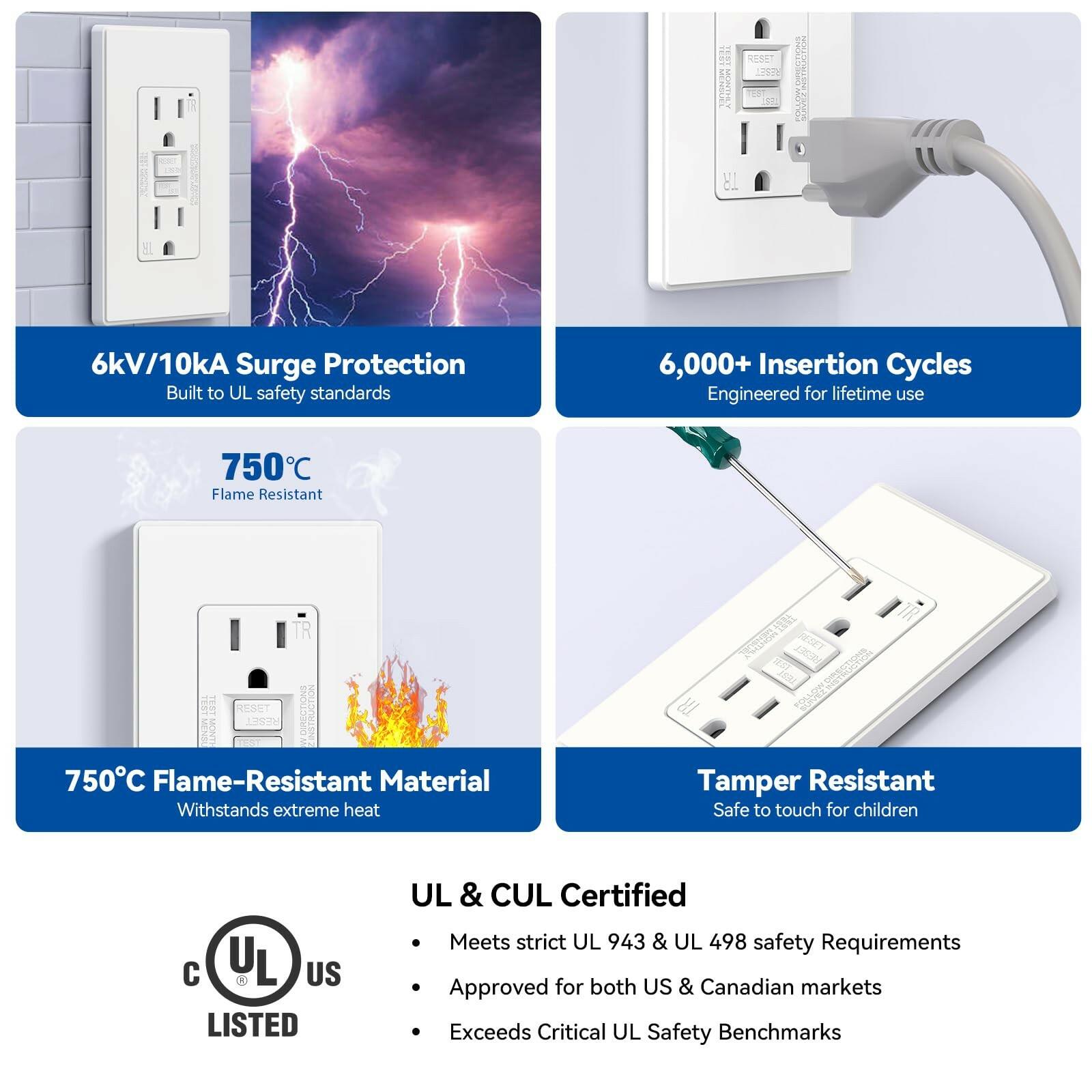 2 PACK ELEGRP GFCI Outlet 15 Amp, Self-Test GFI Electrical Outlet with Thinner