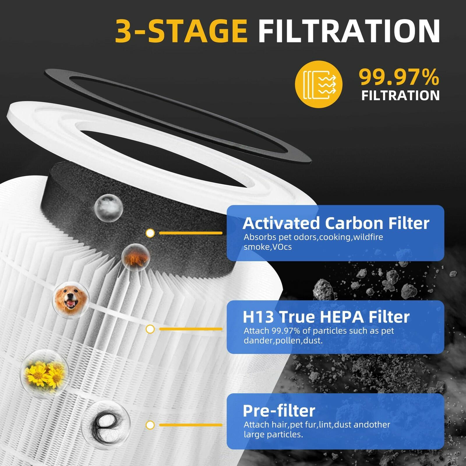 Core 300 Replacement Filter for Levoit Core 300-p, Core 300S, Core 300, Core