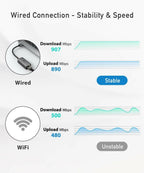 uni USB to Ethernet Adapter, Driver Free USB 3.0 to Gigabit Ethernet LAN Network