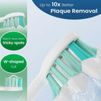 SuitShine Replacement Toothbrush Heads Compatible with Philips Sonicare and More