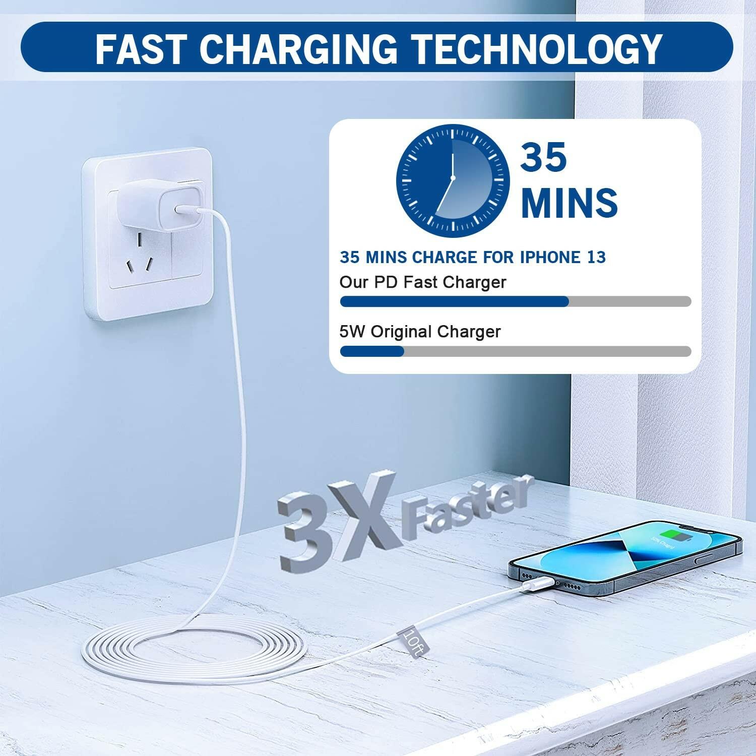 iPhone Fast Charger, [Apple Certified] 2Pack 10FT Extra Long Fast Charging USB C