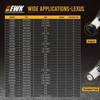 EWK Oil Funnel Threaded Engine Oil Fill Funnel, Secure No-Leak Design for Toyota