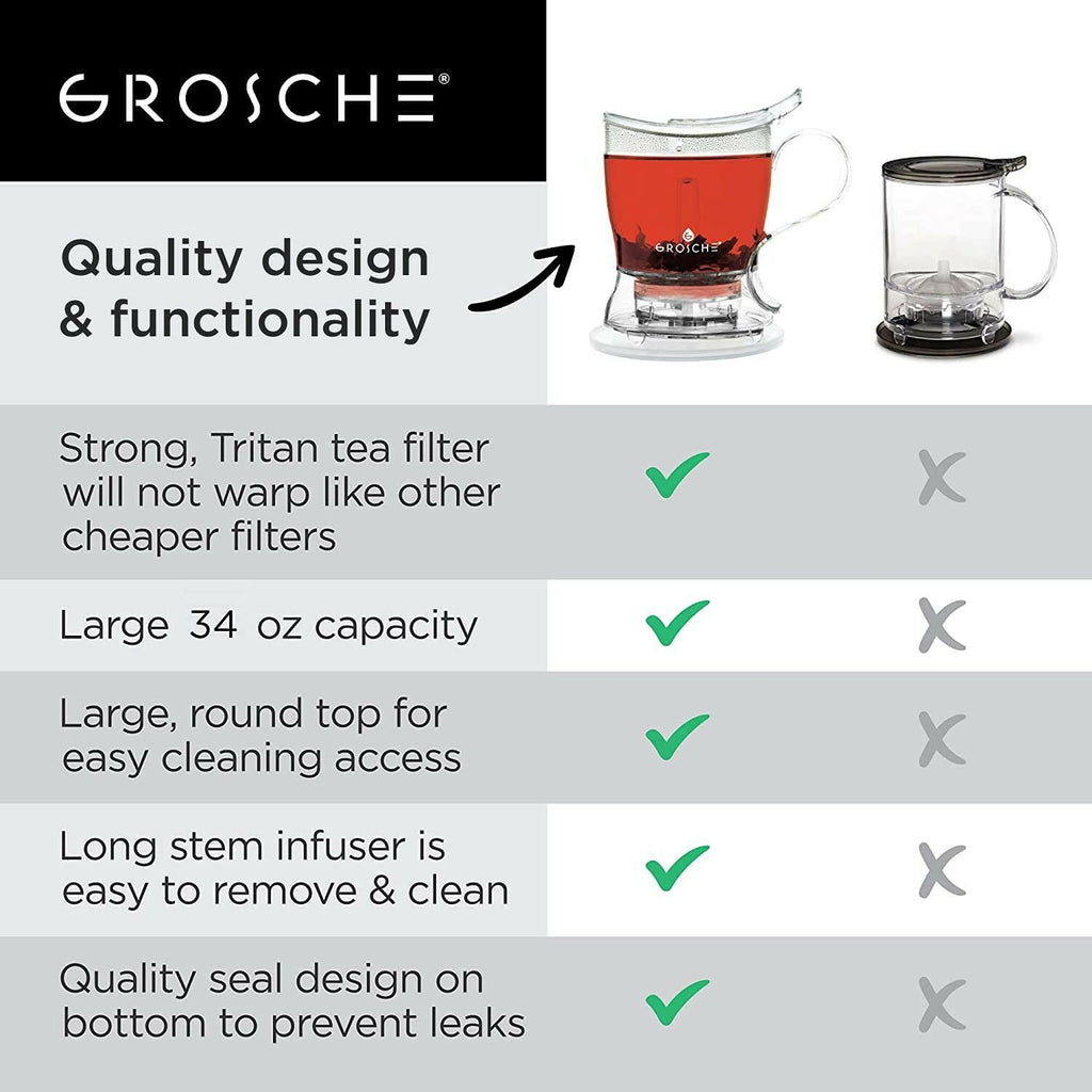 GROSCHE Aberdeen Tea Infuser Teapot & Smart Tea Maker - BPA-Free, Drip-Free