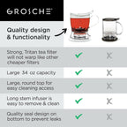 GROSCHE Aberdeen Tea Infuser Teapot & Smart Tea Maker - BPA-Free, Drip-Free