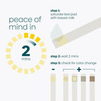 12 Test Strips UpSpring Milkscreen Test Strips for Detect Alcohol in Breastmilk