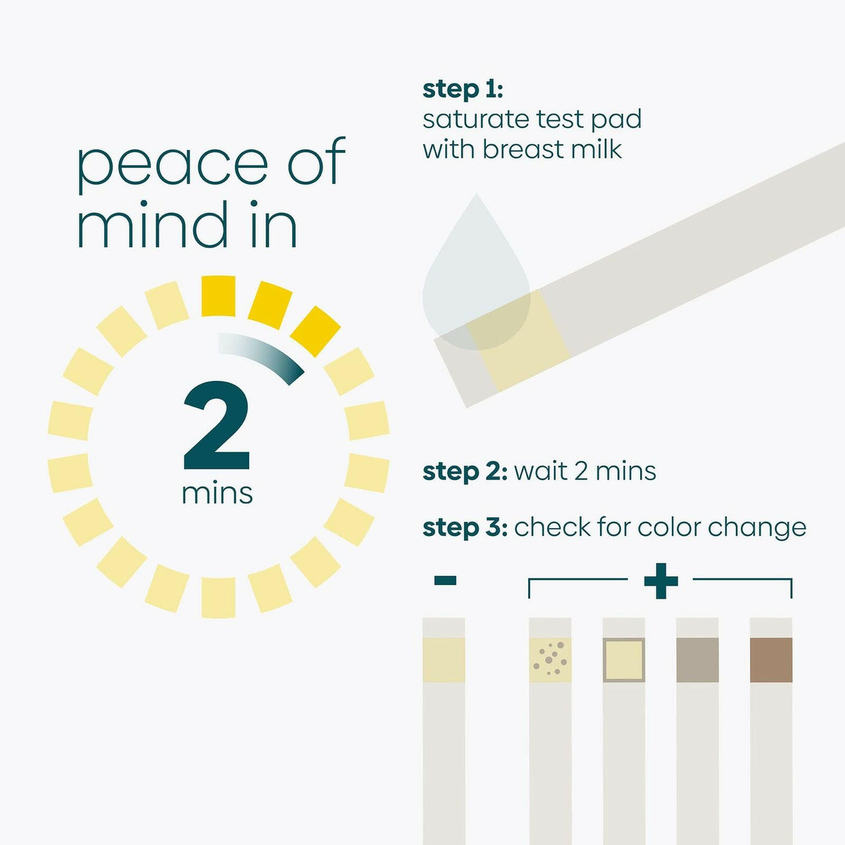 12 Test Strips UpSpring Milkscreen Test Strips for Detect Alcohol in Breastmilk