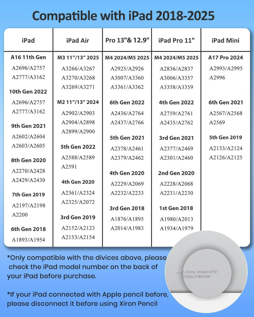 Stylus Pen for iPad (2025-2018), Fast Charge Pencil for iPad A16 11th/10/9/8/7/6
