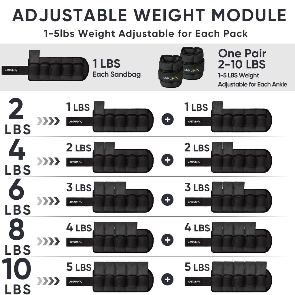 APEXUP 10lbs/Pair Adjustable Ankle Weights for Women and Men, Modularized Leg