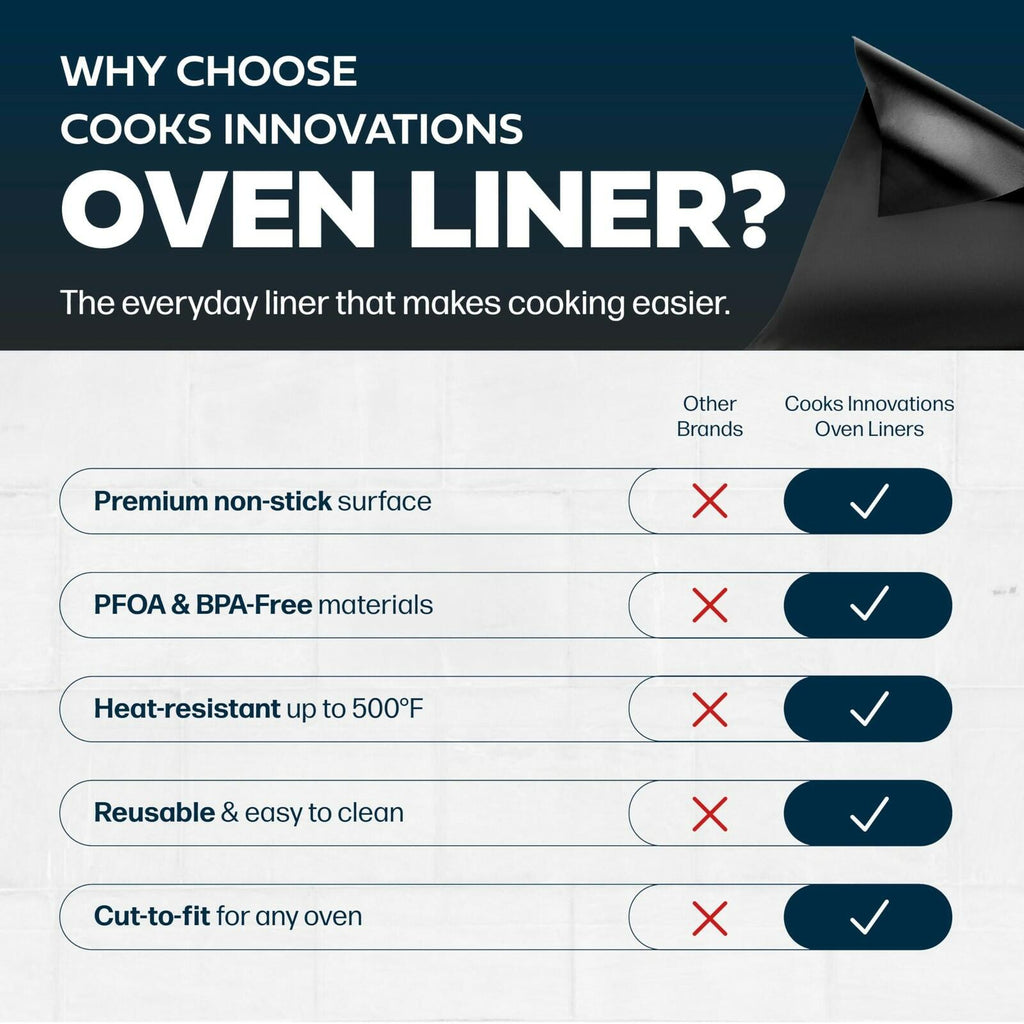 Cooks Innovations Non-Stick Oven Protector Mat - Heavy Duty Nonstick Oven Rack