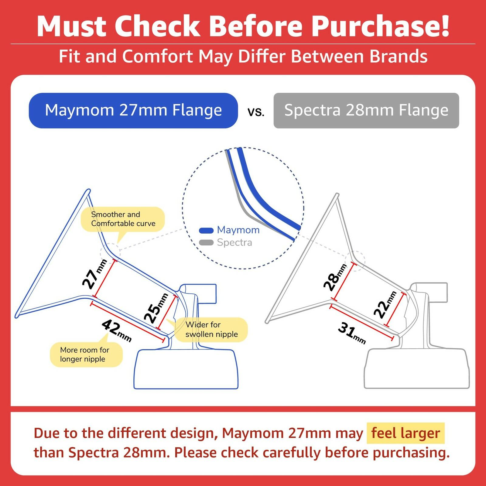 Maymom Pump Part Compatible with Spectra S1/S2 Pumps; Incl 27mm Wide Mouth