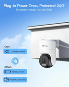 VIMTAG Pan/Tilt Outdoor Security Camera, 2.5K 4MP WiFi Home CCTV Camera, 360°