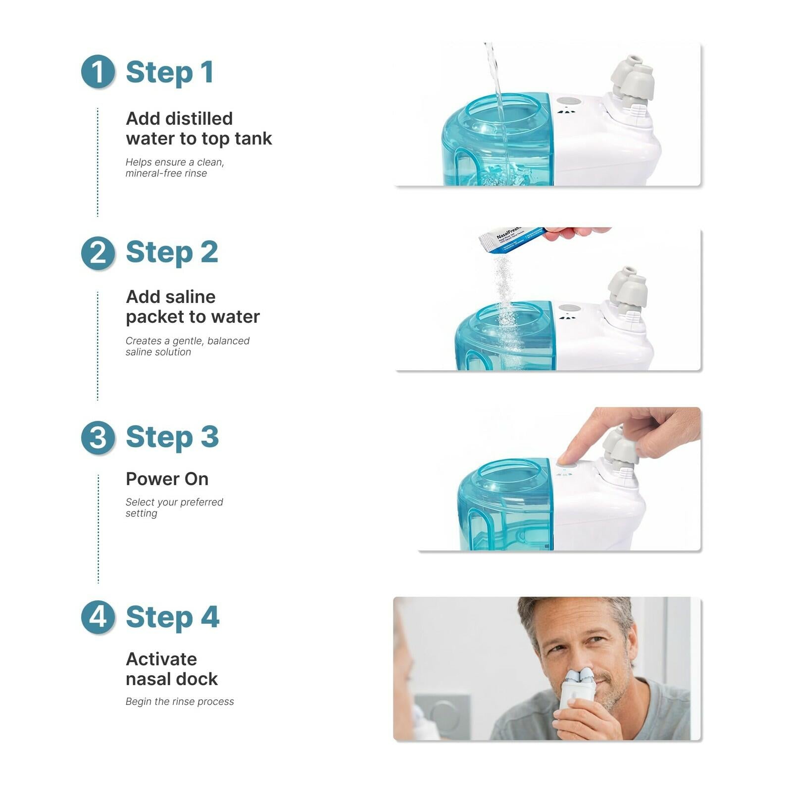 NASALFRESH MD Premium Bundle–Dual Powered Nasal Irrigation System Nasal Rinse