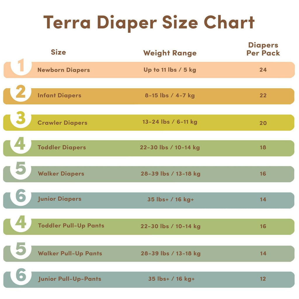 36 Count Terra Size 4 Diapers: 85% Plant-Based Diapers, Ultra-Soft &