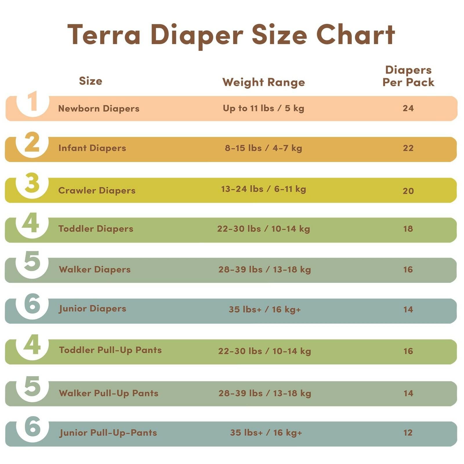36 Count Terra Size 4 Diapers: 85% Plant-Based Diapers, Ultra-Soft &
